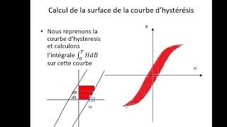 electrotechnique ch6 circutis magnetiques AC partie2 [upl. by Ahselak]