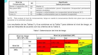 GTC 45 Matriz de riesgos 3 [upl. by Hardunn272]