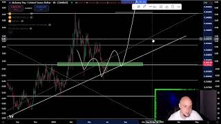 Alchemy Pay ACH CRASH or PUMP ACH Coin Crypto Price Prediction and Technical Analysis Today 2024 [upl. by Myk]