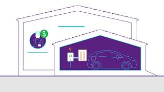 Level 2 Home EV Charger Installation Know the Basics — Carscom [upl. by Kreg768]