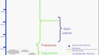 Treibhauseffekt saurer Regen und Ozonabbau einfach erklärt [upl. by Bittner]