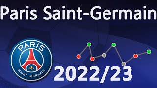 The Road of Paris SaintGermain in Ligue 1 Season 202223 [upl. by Lemuel]