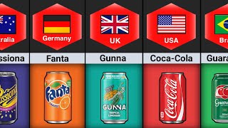 Soft Drinks From Different Countries [upl. by Shayna912]