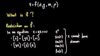 Dimensional Analysis [upl. by Notrab]