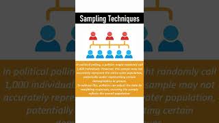 Sampling Techniques sampling samplingtechniques [upl. by Little]