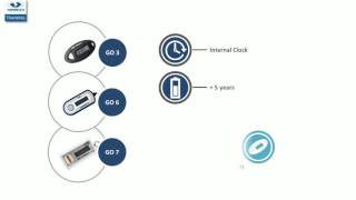 DIGIPASS GO [upl. by Sinai]