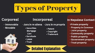 Kinds of Property  BALLB  LLB  LLM  Explained in Nepali  By Swati Singh [upl. by Savinirs641]