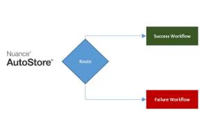 AutoStore Success and Failure Workflows [upl. by Autry]