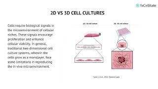 Spheroids and three dimensional stem cell cultures [upl. by Notrom]