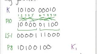 Simplified Data Encryption Standard DES Example [upl. by Mieka100]