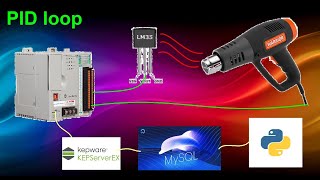 PID loop on a Compactlogix [upl. by Tiebold]