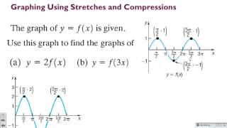 Precalculus Section 25 Graphing Techniques Transformations [upl. by Adara]