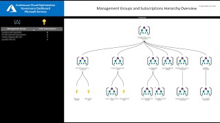 CCO Insights Chapter 2  Governance Dashboard [upl. by Brian194]