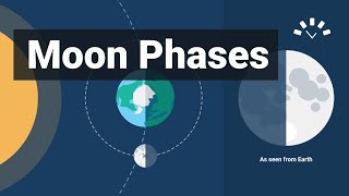 Moon Phases Explained Animations and Timelapse [upl. by Atcele857]