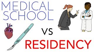 Medical School vs Residency Comparison [upl. by Jemie]