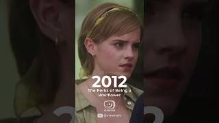 Emma Watson । movies IMDb rating । এমা ওয়াটসন tribelancer shorts [upl. by Beckie]