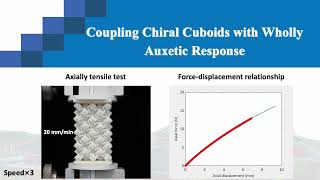 Coupling Chiral Cuboids with Wholly Auxetic Response Movie 1 [upl. by Rednasyl]