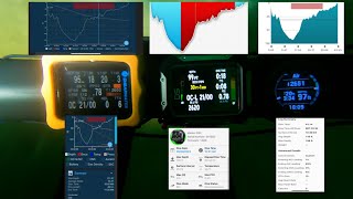 Dive Computer Showdown Shearwater Perdix vs Garmin M2i vs Apeks DSX  Full Deco Dive Review [upl. by Donegan]