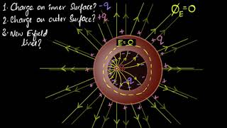 Conductor with charge inside a cavity  Electrostatic potential amp capacitance  Khan Academy [upl. by Naginnarb241]