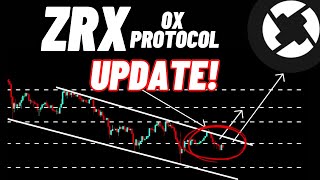 0x Protocol ZRX Crypto Coin Update [upl. by Eicnahc]