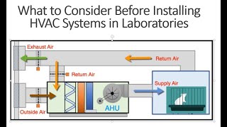 What to Consider Before Installing HVAC Systems in Laboratories [upl. by Airpal192]