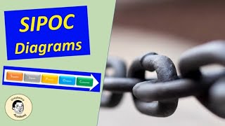 SIPOC Diagrams  Expert advice and tips [upl. by Yesrej]