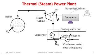 Electrostatic Precipitator Working Principle ESP [upl. by Schaffer]