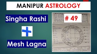 Singha Rashi  Mesh Lagna by Manipur Astrology [upl. by Lounge]