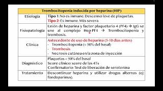 Trombocitopenia inducida por heparina  Ejercicio STEP 2 [upl. by Aifas]