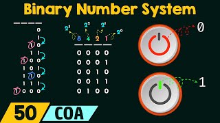 Binary Number System [upl. by Orlov]