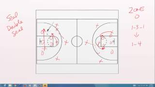 Basketball 101 131 Zone Offense [upl. by Okram622]