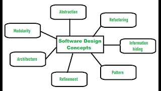 Design Concepts in Design Engineering part1 [upl. by Eeral]