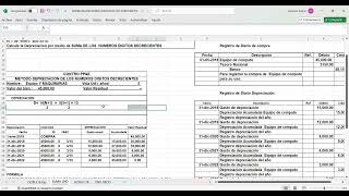 video1767844423 METODO DE DEPRECIACION quotSUMA DE LOS NUMEROS DIGITOS DECRECIENTESquot [upl. by Bascomb798]