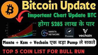 Bitcoin Update Today  Manta Price Prediction 2025  Kusama Coin  Top 5 Coin List For Bull Run [upl. by Ettecul3]