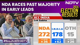 Election Results 2024  NDA Races Past Majority In Early Leads INDIA Fights On [upl. by Nahpos509]