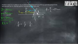 Optika  zadatak Konveksno ispupčeno sferno ogledalo [upl. by Uno]