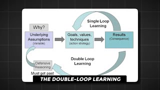 Mastering the Double Loop Learning Model Unlock Your Full Potential [upl. by Dorr]