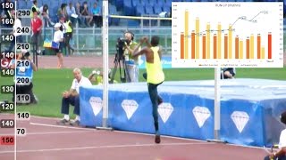 high jump  Mutaz Essa Barshim  241m  runup  excellent rhythm [upl. by Enylecoj]