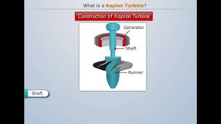 Kaplan Turbine  Working Principles Of Kaplan Turbine  Fluid Machinery [upl. by Hakym]