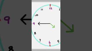 Learn to tell time 15 minutes to hour mathshorts math maths mathtrick time education [upl. by Enelkcaj]