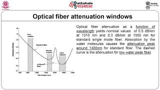 Losses in optical fibers [upl. by Duile184]