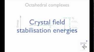 BSc III Year  Crystal field splitting of d orbitals in octahedral complexes [upl. by Aikimat167]