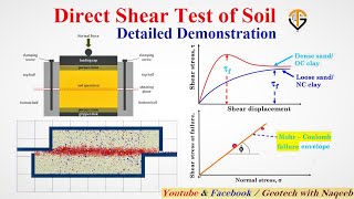 Direct Shear Test of Soil  Complete Demonstration of Test  Geotech with Naqeeb [upl. by Ahsekin]