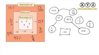 X 14 Rationella tal [upl. by Amaleta]