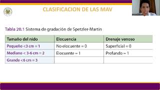 MALFORMACIONES ARTERIOVENOSAS [upl. by Cowles]