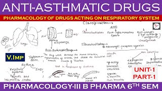 AntiAsthmatic Drugs  Bronchodilator  Classification Mechanism amp Its Pharmacology  Pcology3 U1 [upl. by Tomkins]