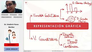 PREGUNTAS ENAM DE REPRESENTACIÓN GRÁFICA  ESTADÍSTICA Y EPIDEMIOLOGÍA  VILLAMEDIC [upl. by Sitto]