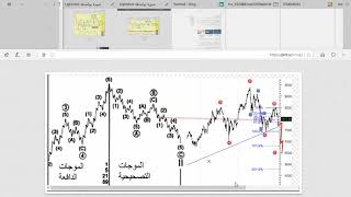 2020 02 24 تحليل السوق السعودي ليوم الاثنين [upl. by Rew960]