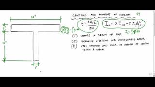 Moment of Inertia Calculation  Structure Free [upl. by Clotilde360]