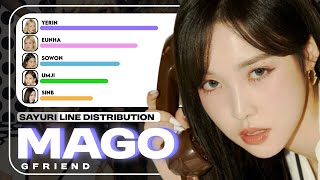 GFRIEND  MAGO • Line Distribution • [upl. by Lord401]